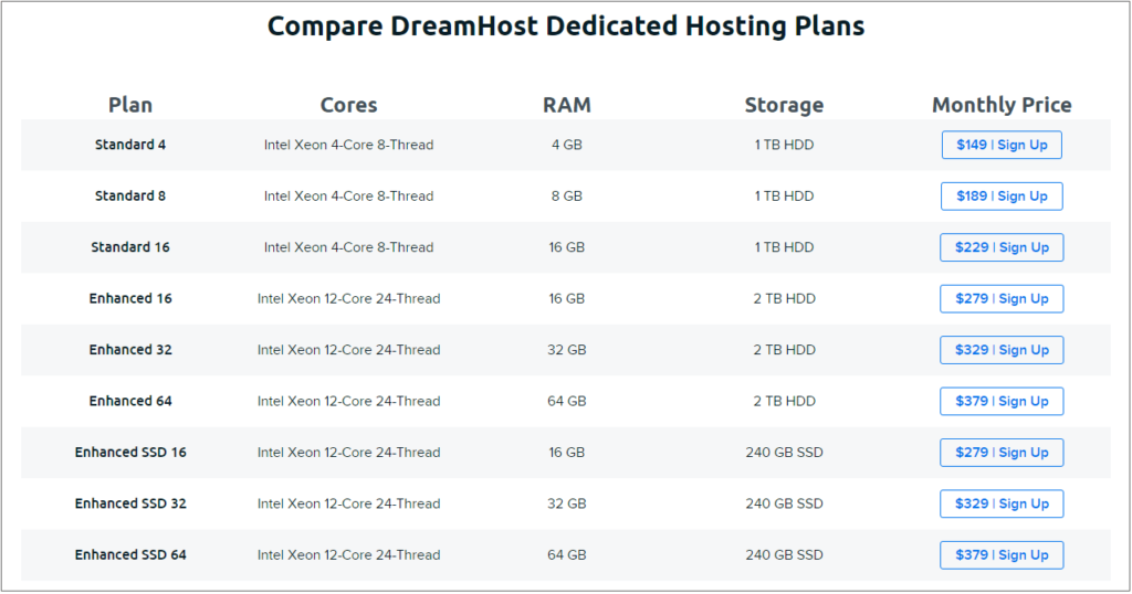 Dreamhost dedicated server pricing