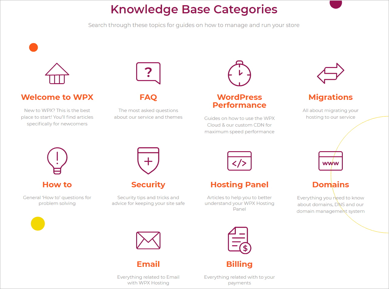 WPX knowledge base