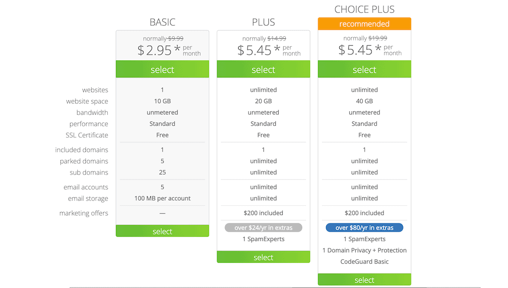 Bluehost pricing special