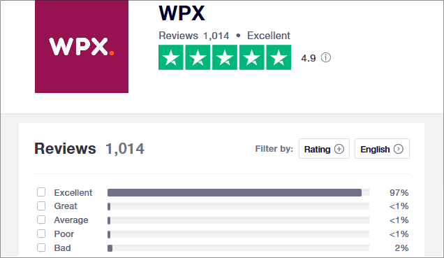 WPX Trust Pilot Review