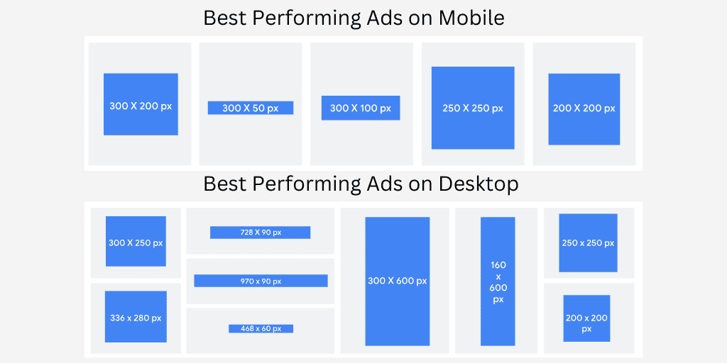 Best Performing AdSense Ads