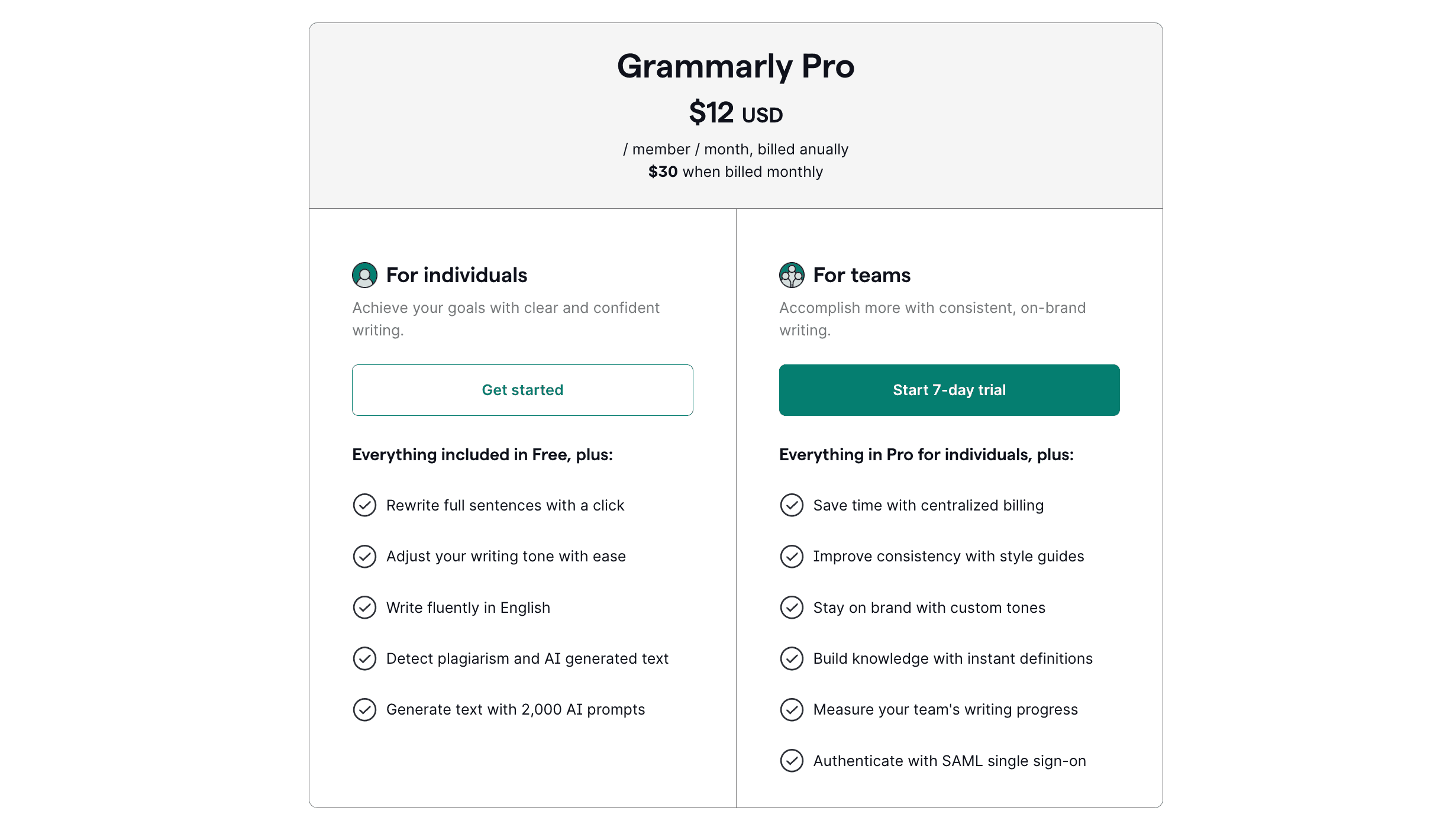 Grammarly pricing plans