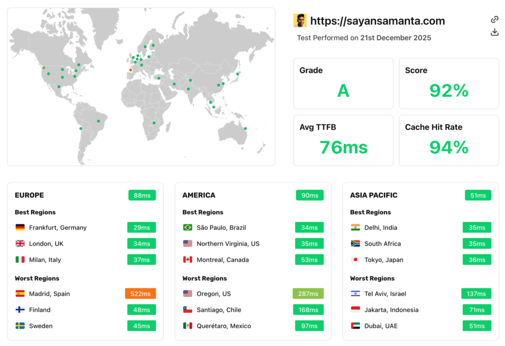 WP Rocket TTFB test from 22 locations