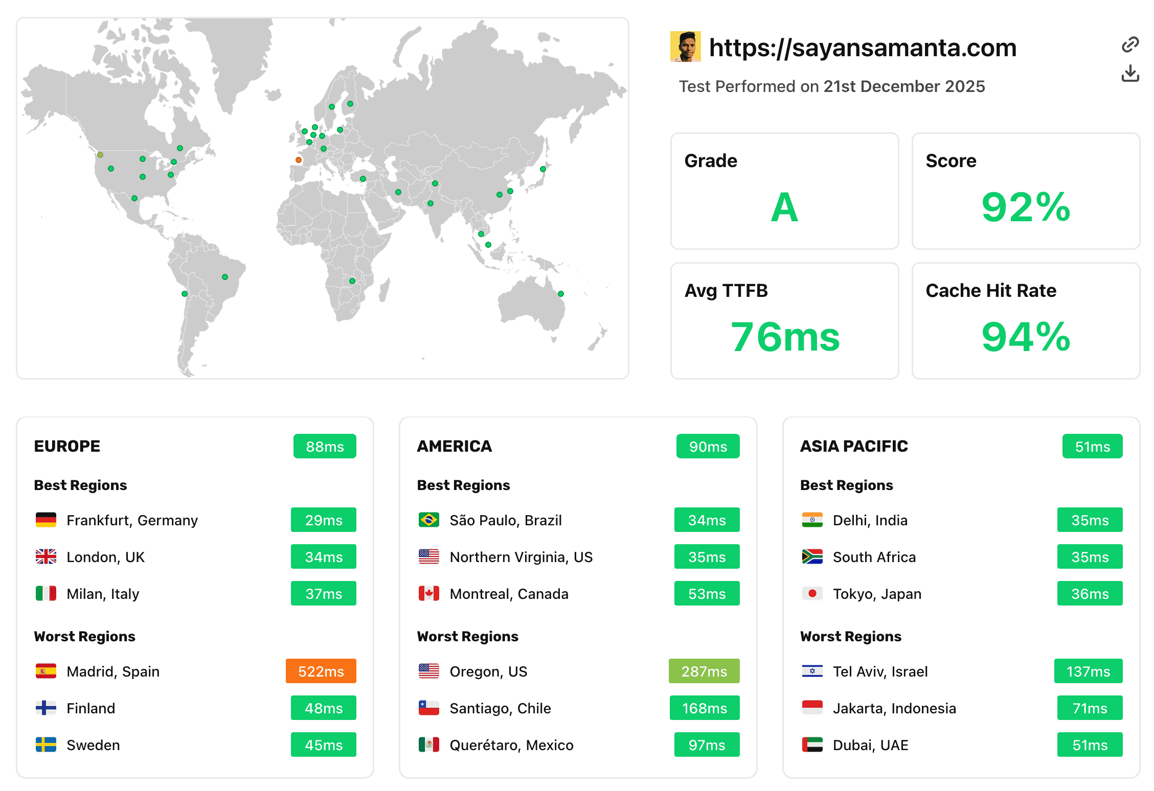 WP Rocket TTFB test from 22 locations WP Rocket TTFB test from 22 locations