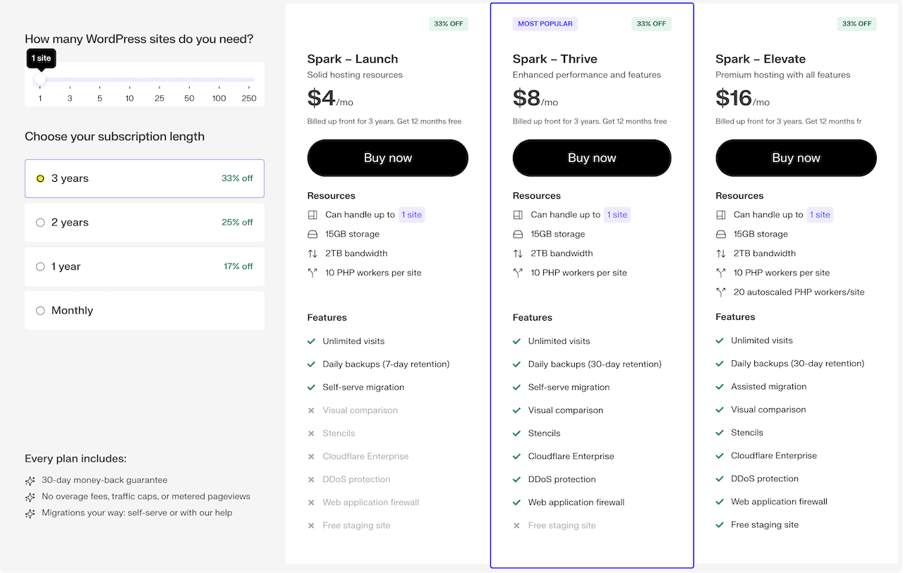 Liquid Web WordPress Hosting Pricing