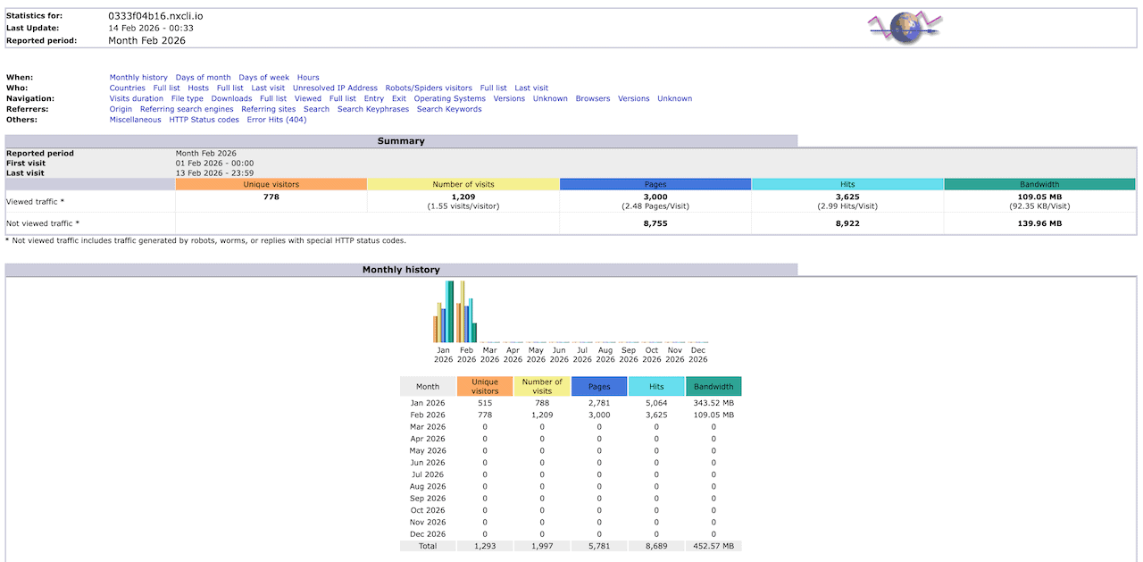 Liquid Web advance monthly visit stat
