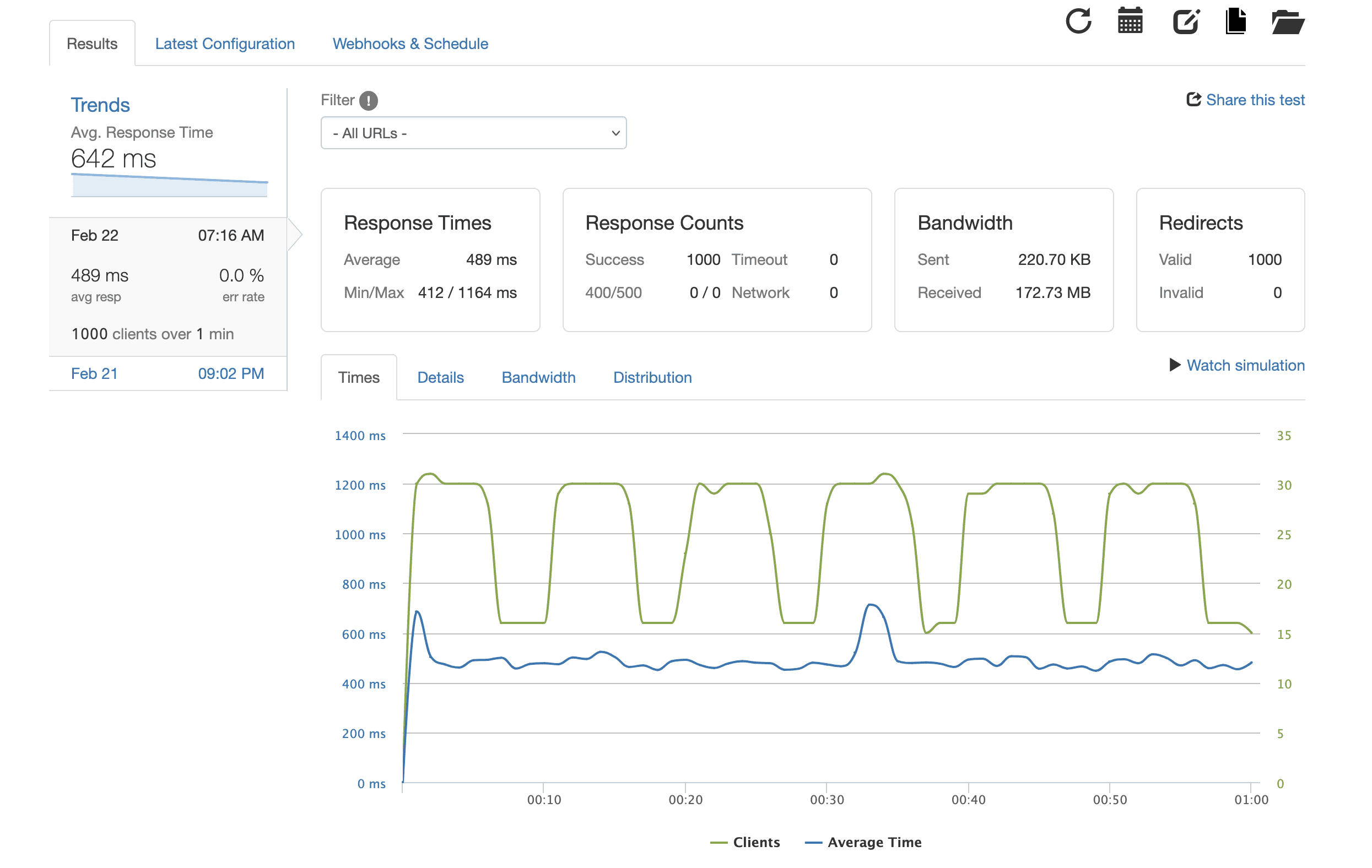 Real-World Stress Testing with Loader.io