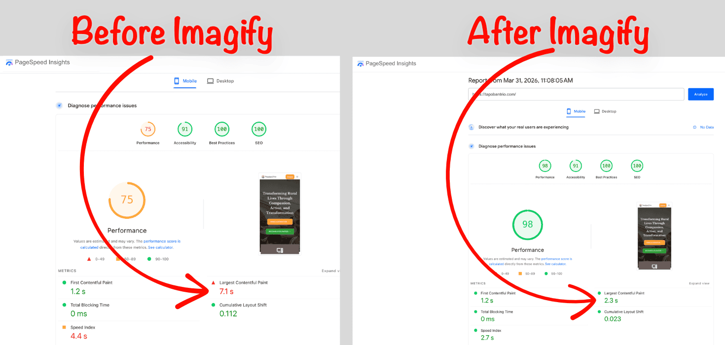 Core Web Vitals Impact (Before and After Imagify Plugin)