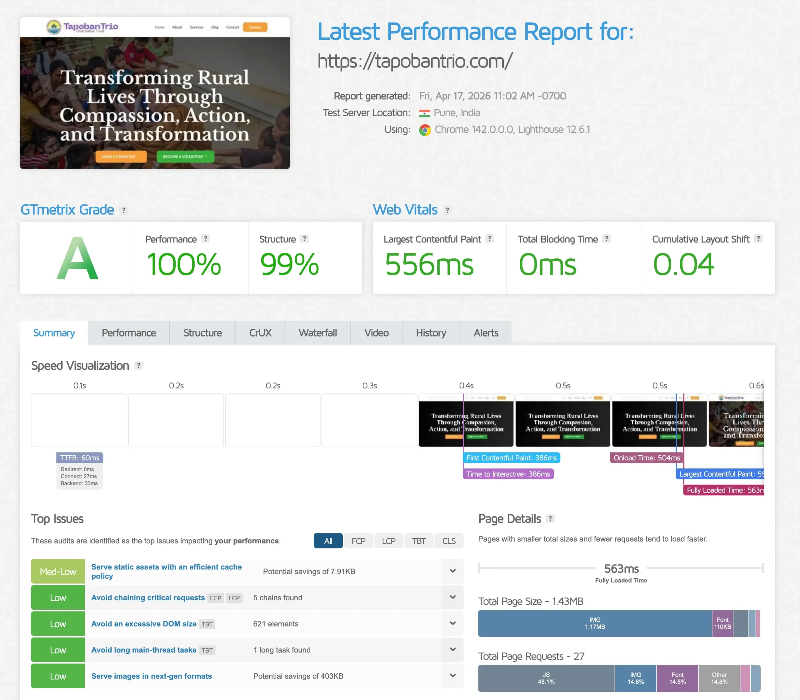 Hosting.com Shared Hosting speed test via GTMetrix