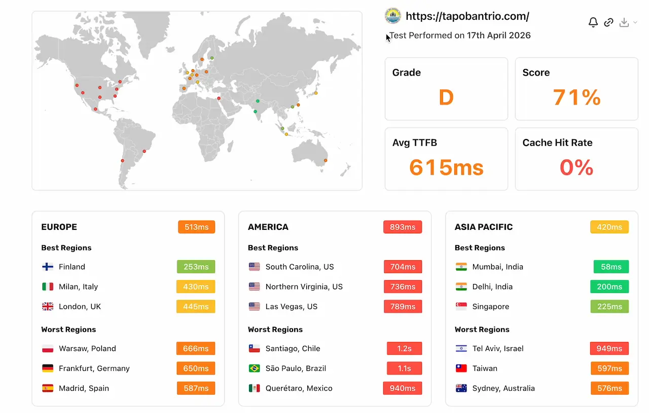 Hosting.com shared hosting TTFB from mumbai server