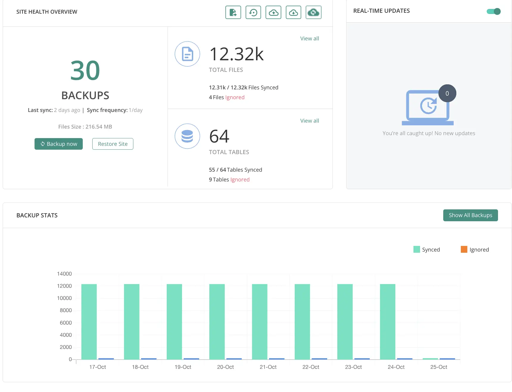 BlogVault plugin backup details BlogVault plugin backup details