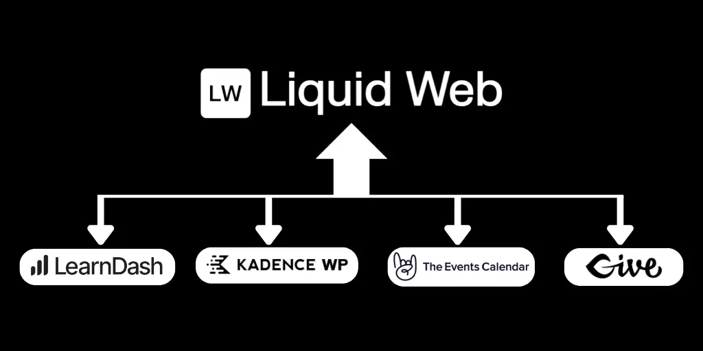 Liquid Web Merger Liquid Web Merger
